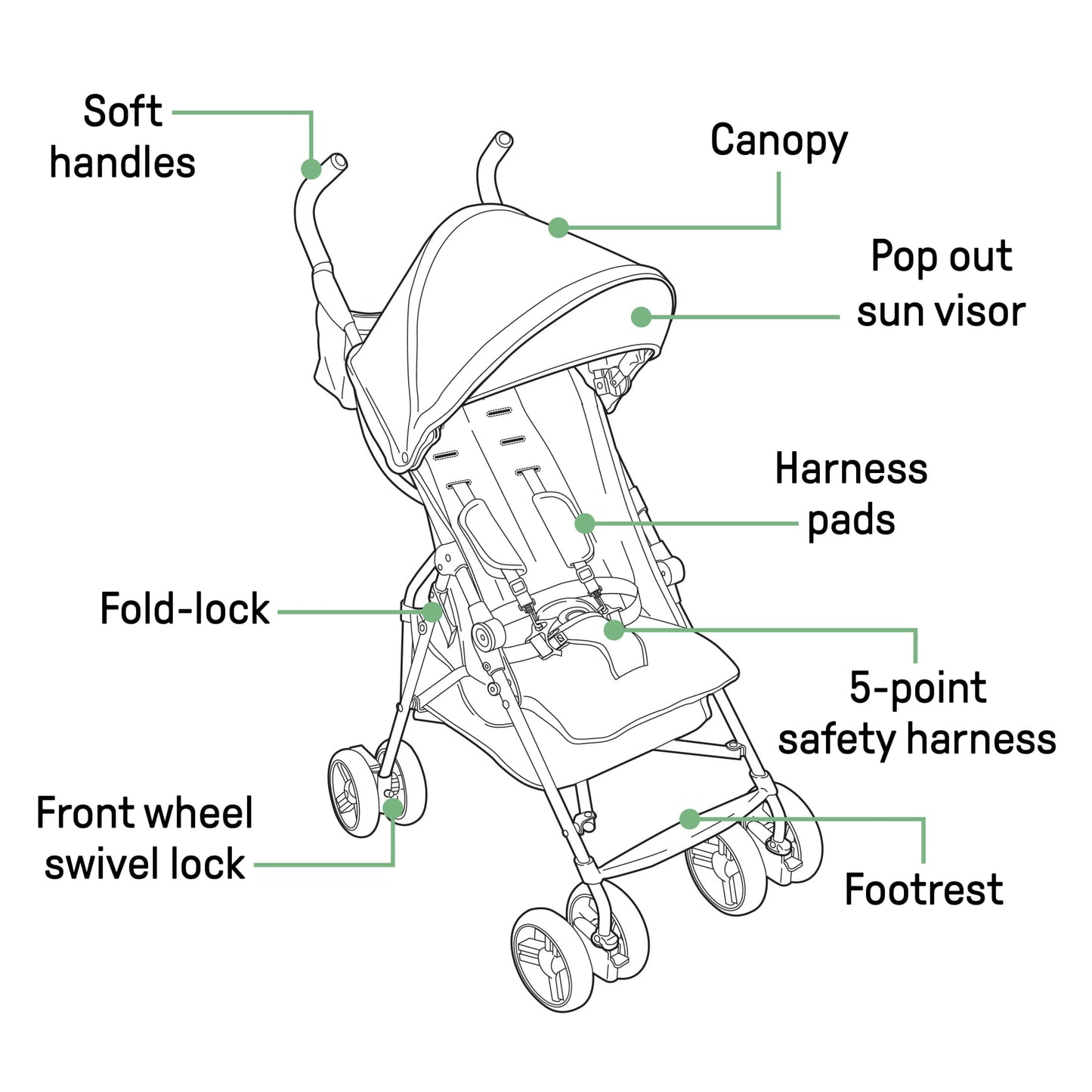 Summer by 3D Mini Lightweight Umbrella Stroller, Compact Fold, Recline, Canopy, up to 45 Pounds, Convenience Stroller for Travel, Pink