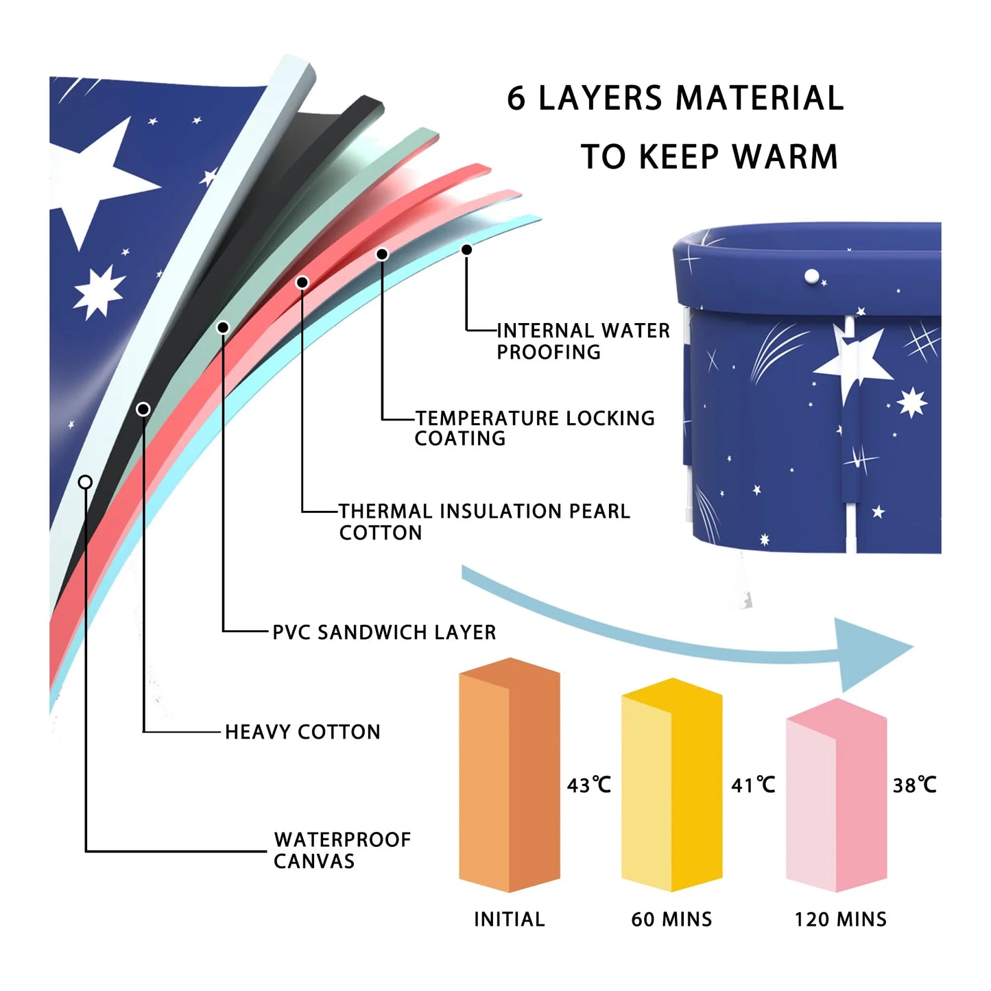 47In Portable Folding Bathtub Large Foldable Bathtub, Hot & Cold Soaking Bathtub, Starry Blue()