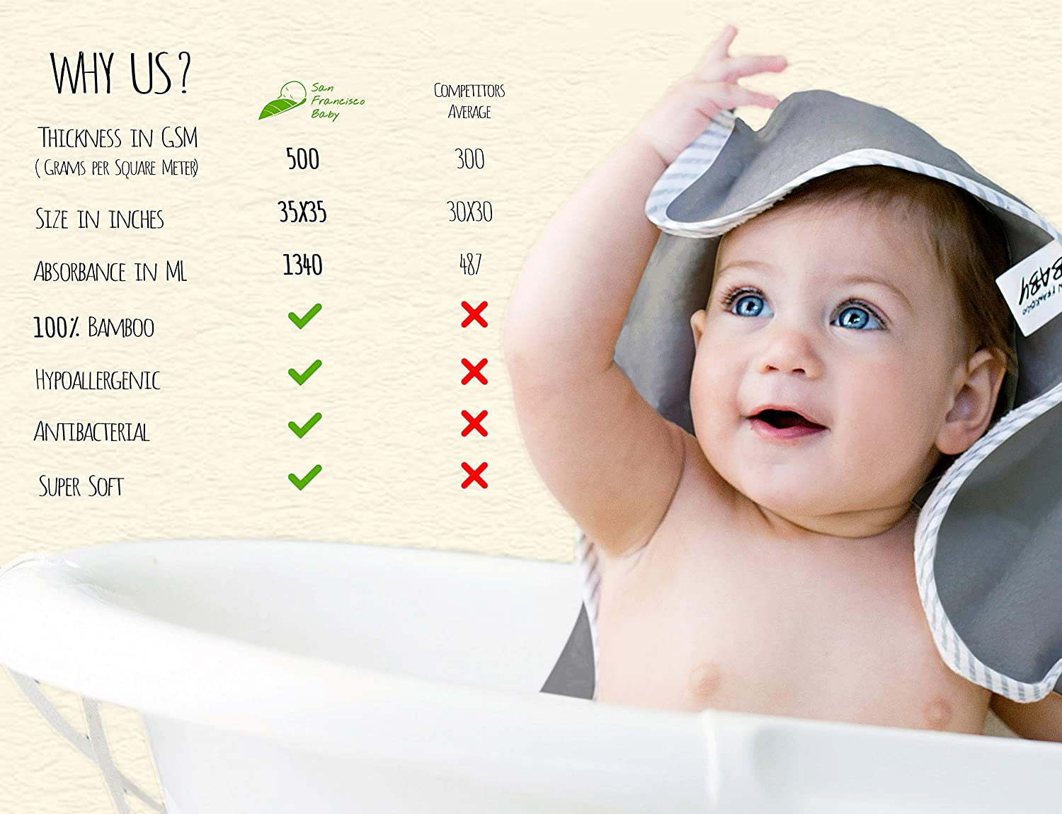 Towels for Newborn – Hooded Baby Towels, Baby Bath Towels Girl, Hooded Baby Towels Boy, Kids Bath Towels with Hood – Grey