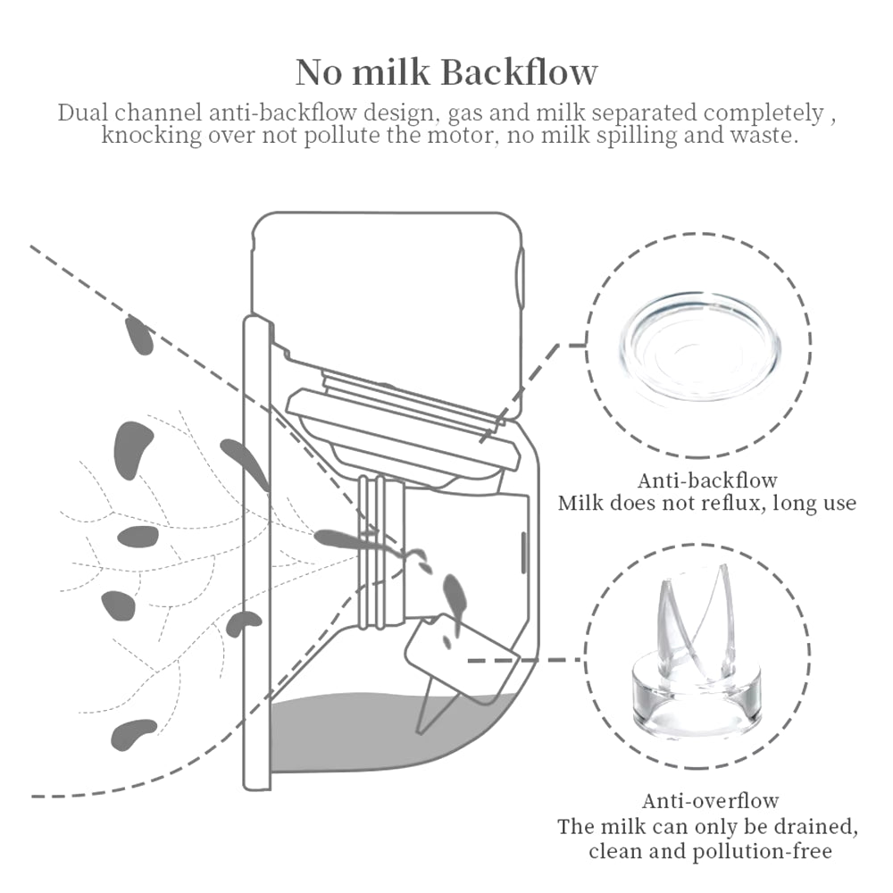 Hands Free Electric Breast Pumps Mother Milk Extractor Portable Breast Air Pump Wearable Wireless Breast Pump UV Disinfectable