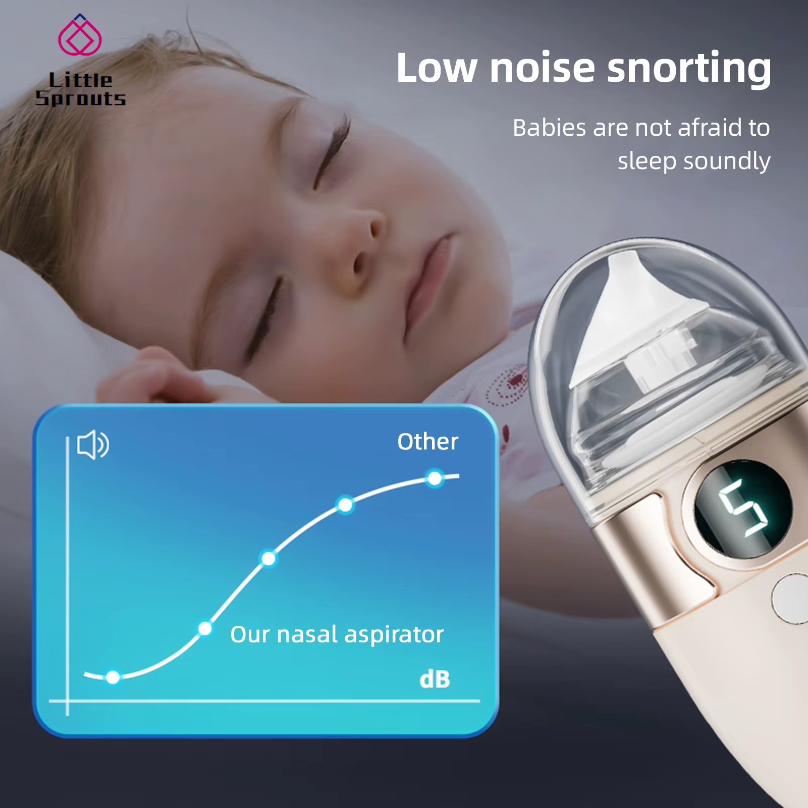 New Upgrade Baby Electric Nasal Aspirator Nose Suction Device with Completely Silent Maximum 18 Liters Super Strong Suction